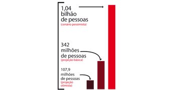 Fonte: Iniciativas do Desenvolvimento