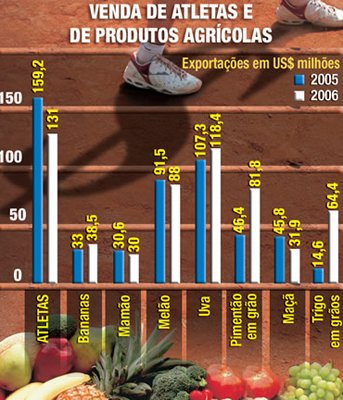 DIVULGAÇÃO