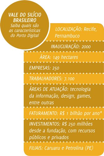 *soma de todas as empresas